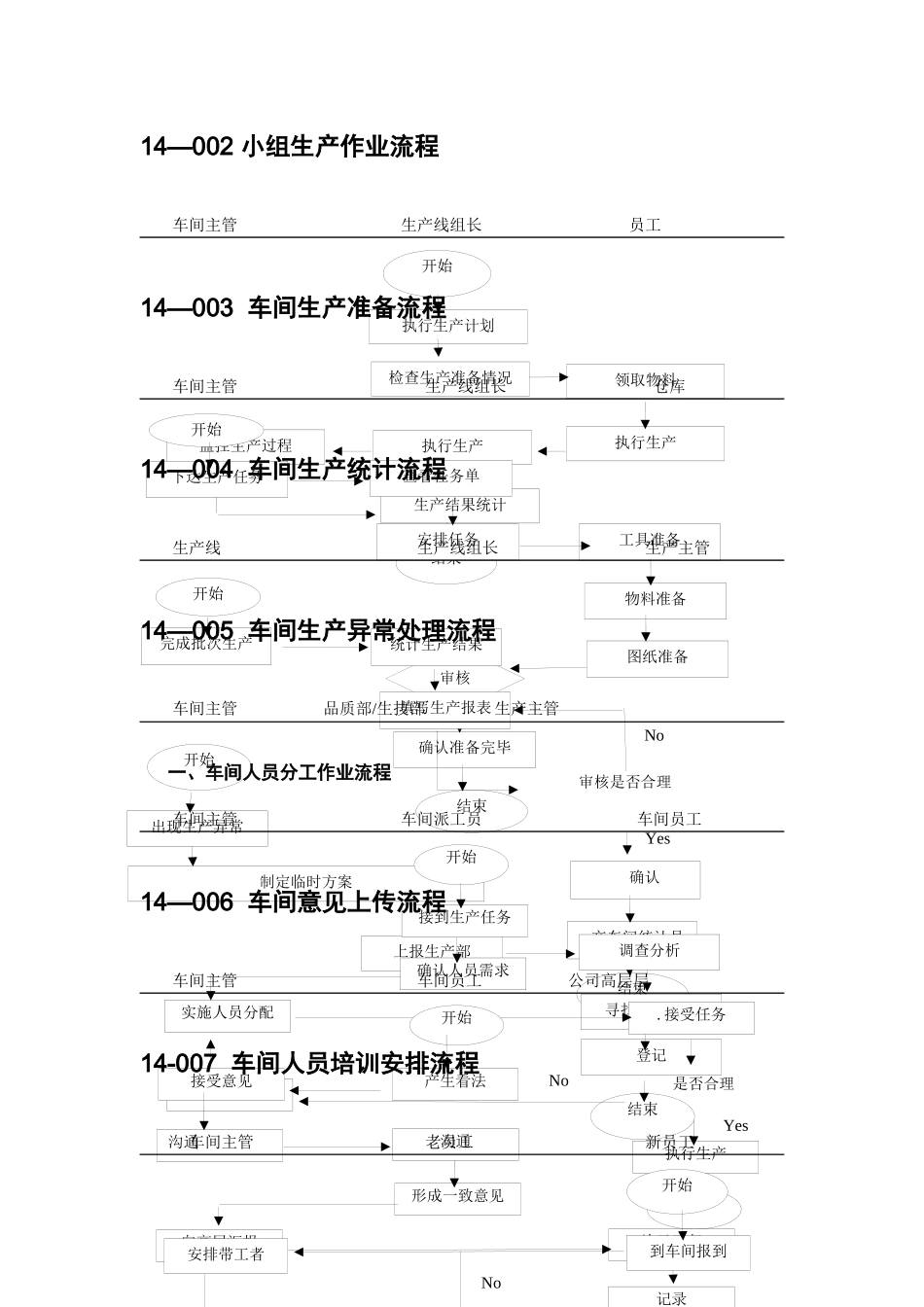 中小企业生产车间管理流程图范本_第2页