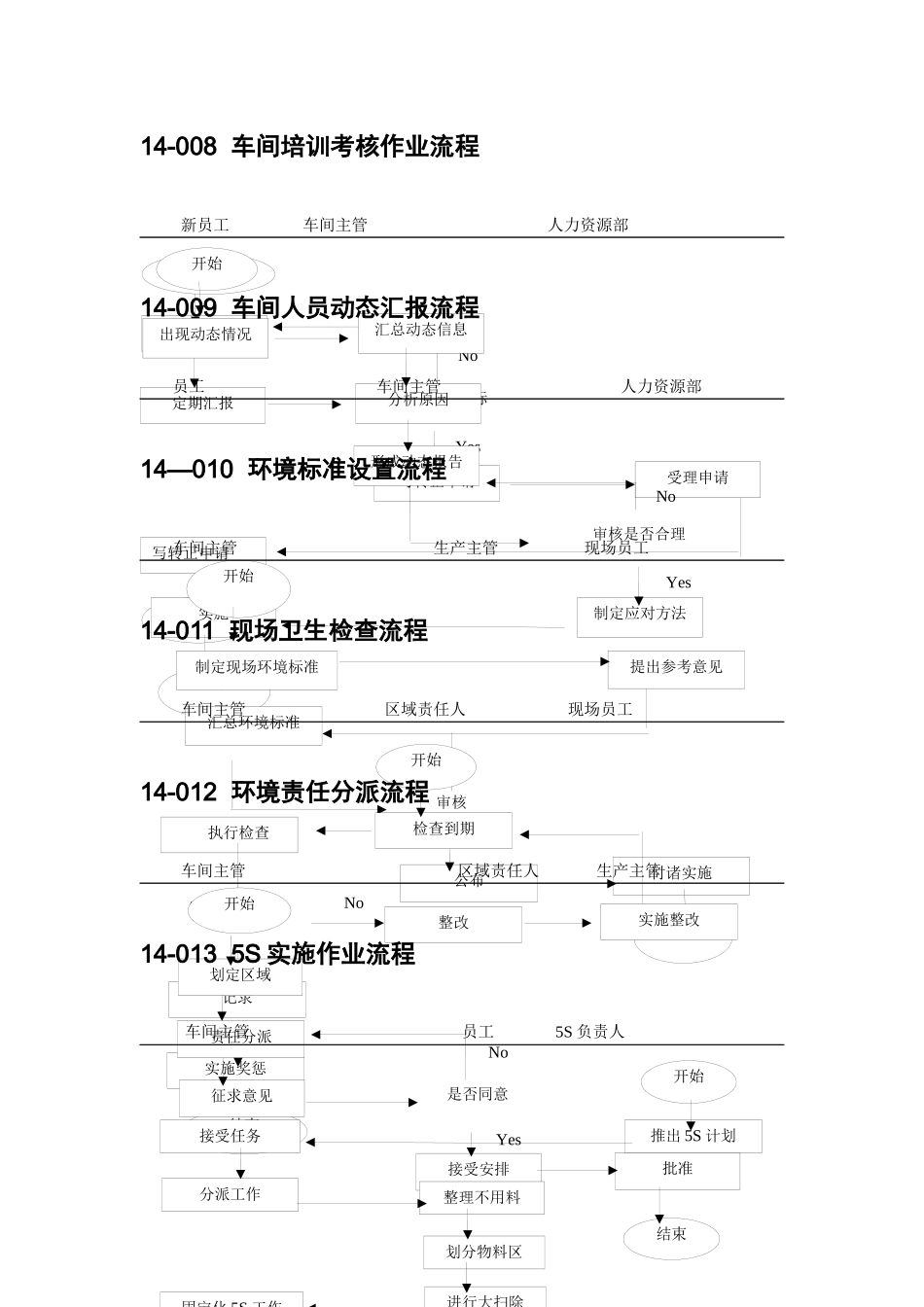 中小企业生产车间管理流程图范本_第3页