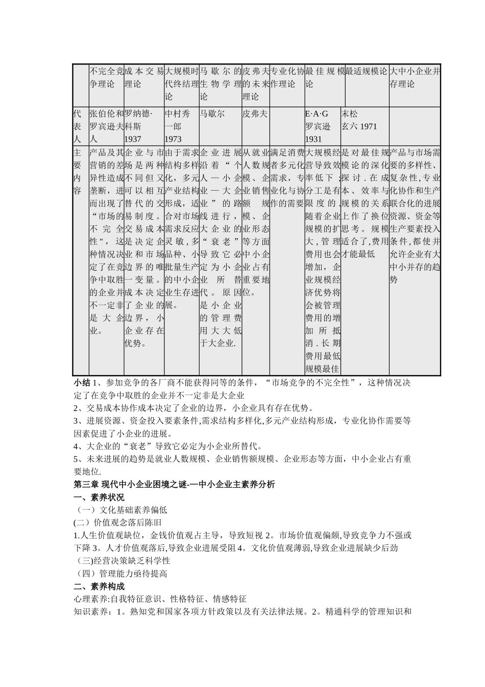 中小企业管理主要知识点_第3页