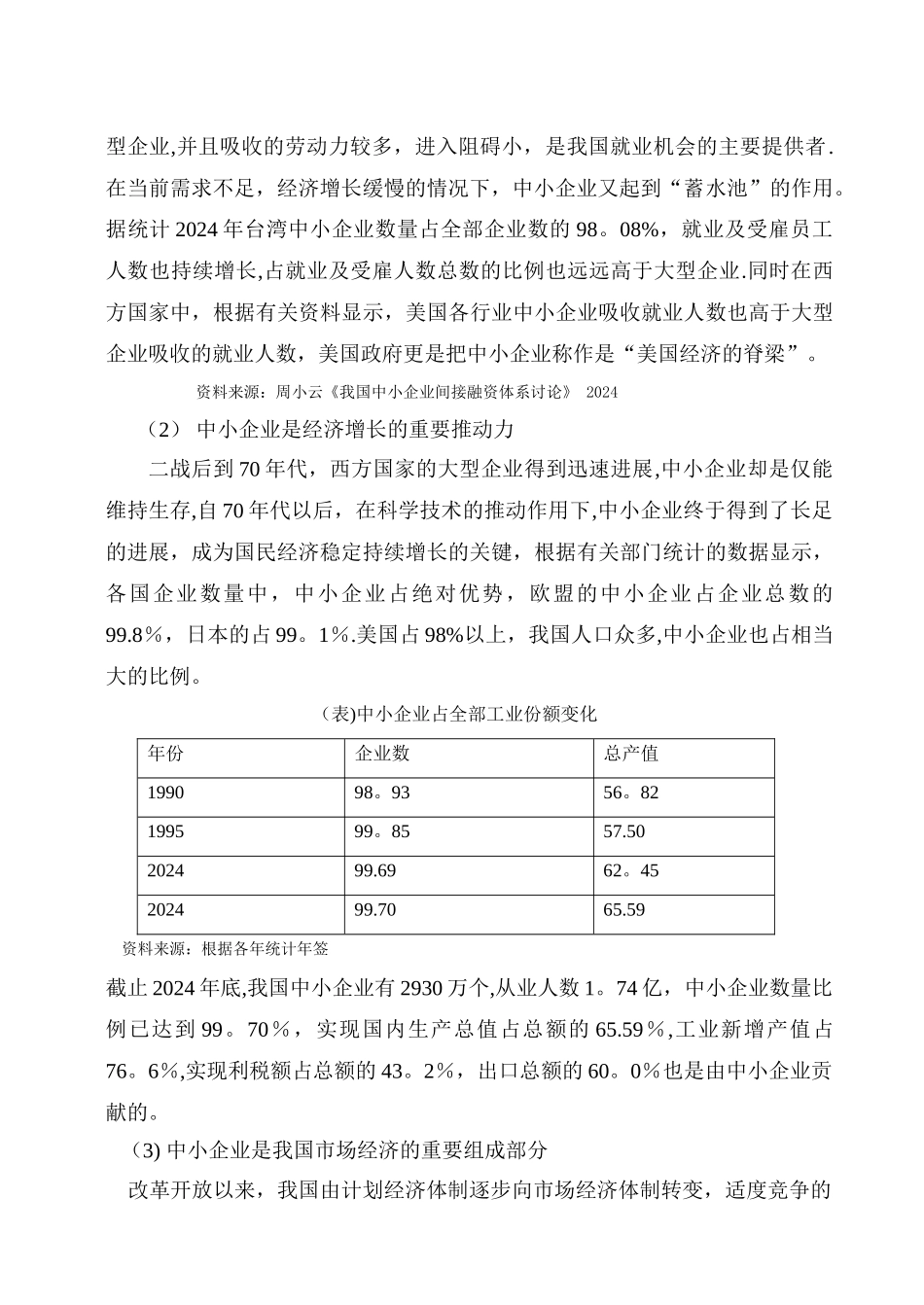 中小企业融资现状分析_第2页