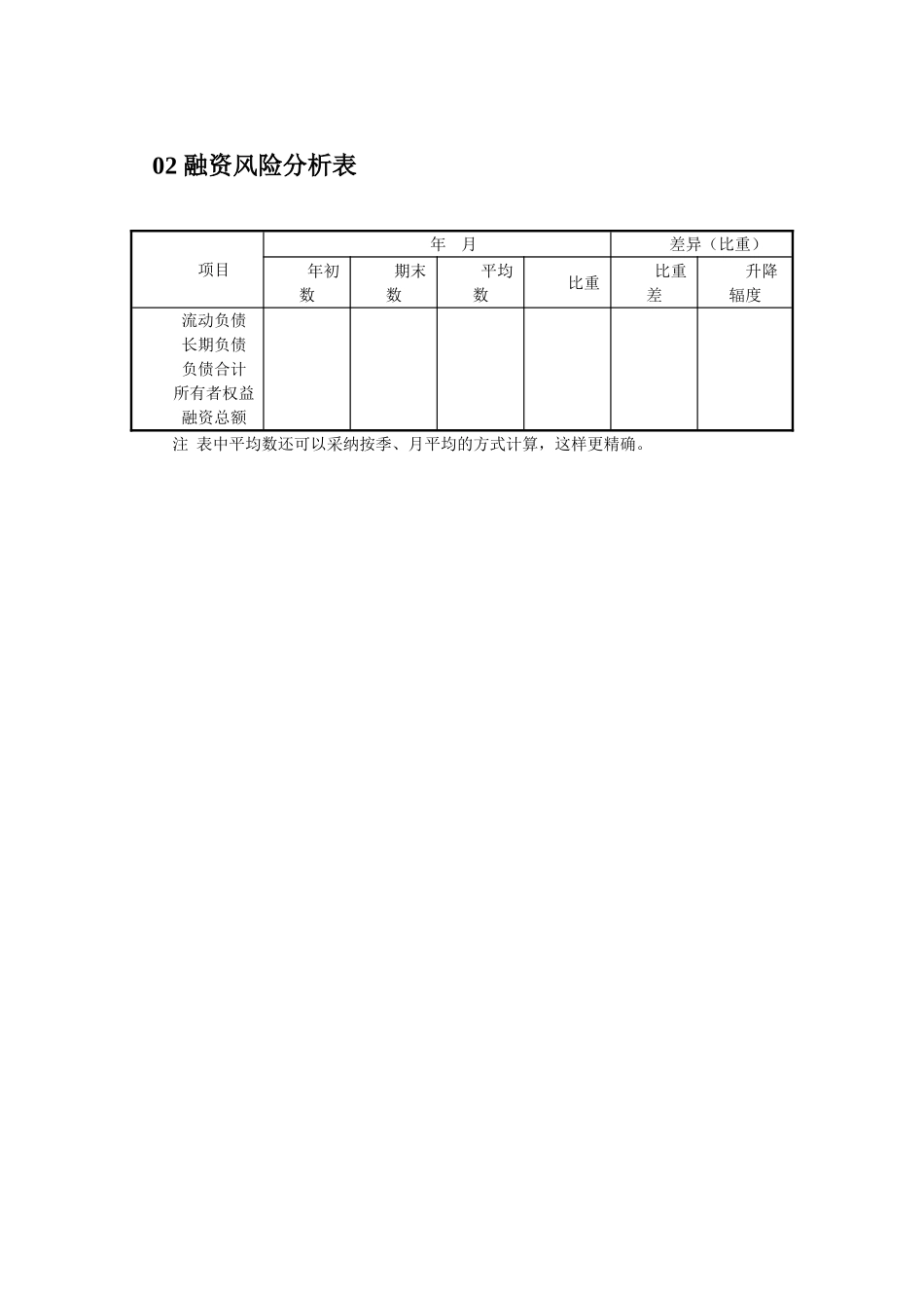中小企业融资管理表格_第2页
