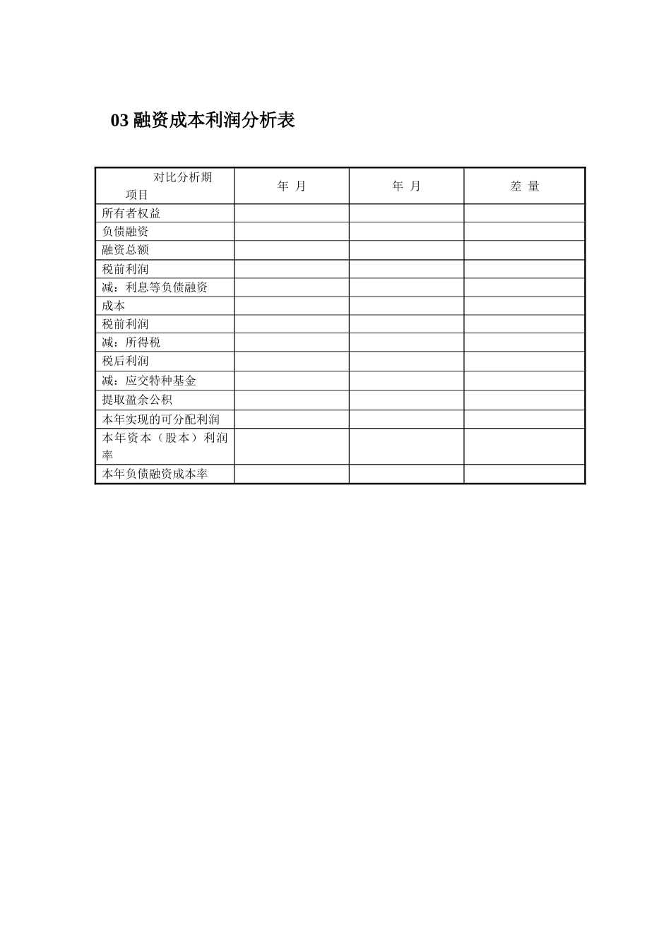 中小企业融资管理表格_第3页