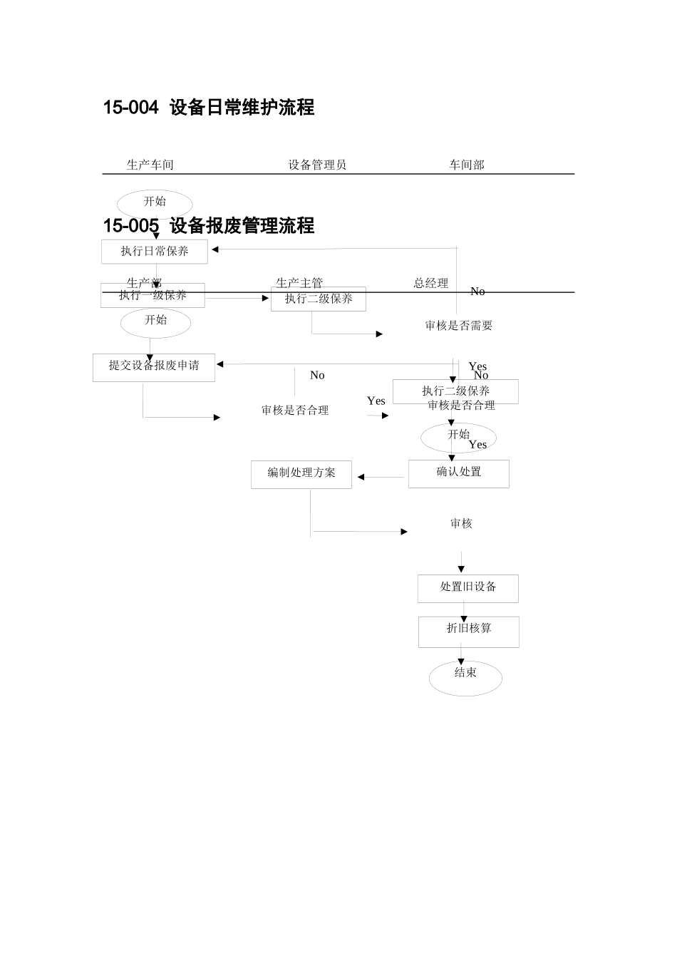 中小企业设备管理流程图范本_第2页
