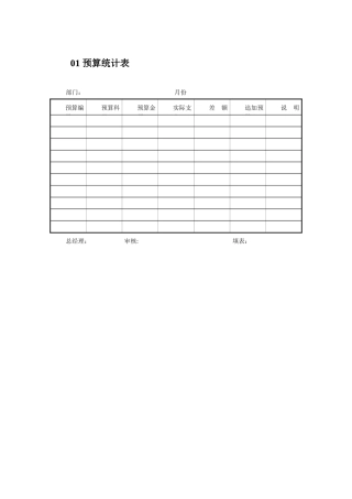 中小企业财务预算管理的表格的