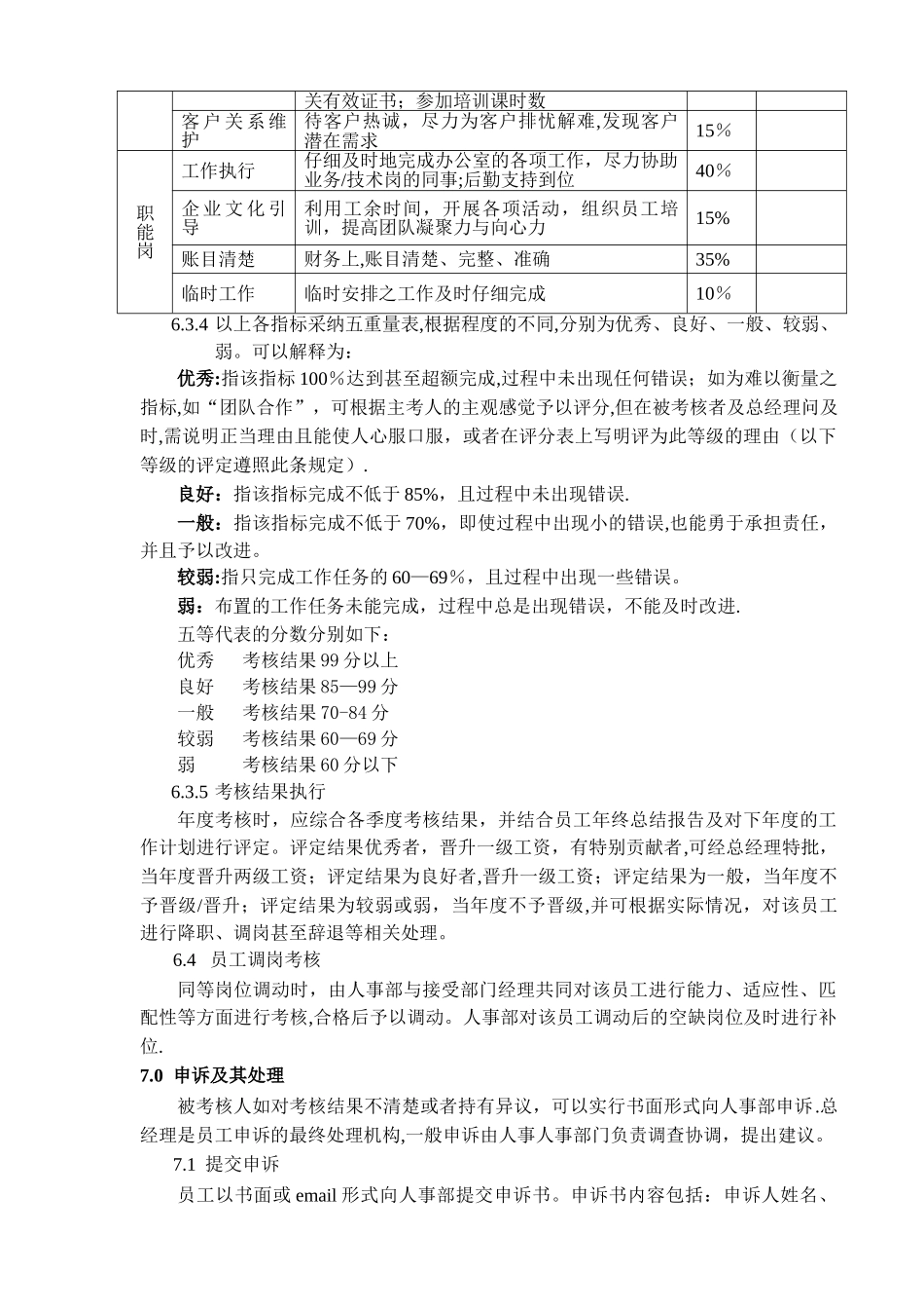 中小型IT公司绩效管理办法_第3页