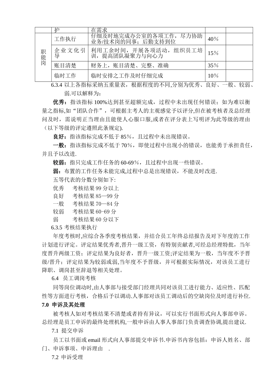 中小型IT公司绩效管理办法.精讲_第3页