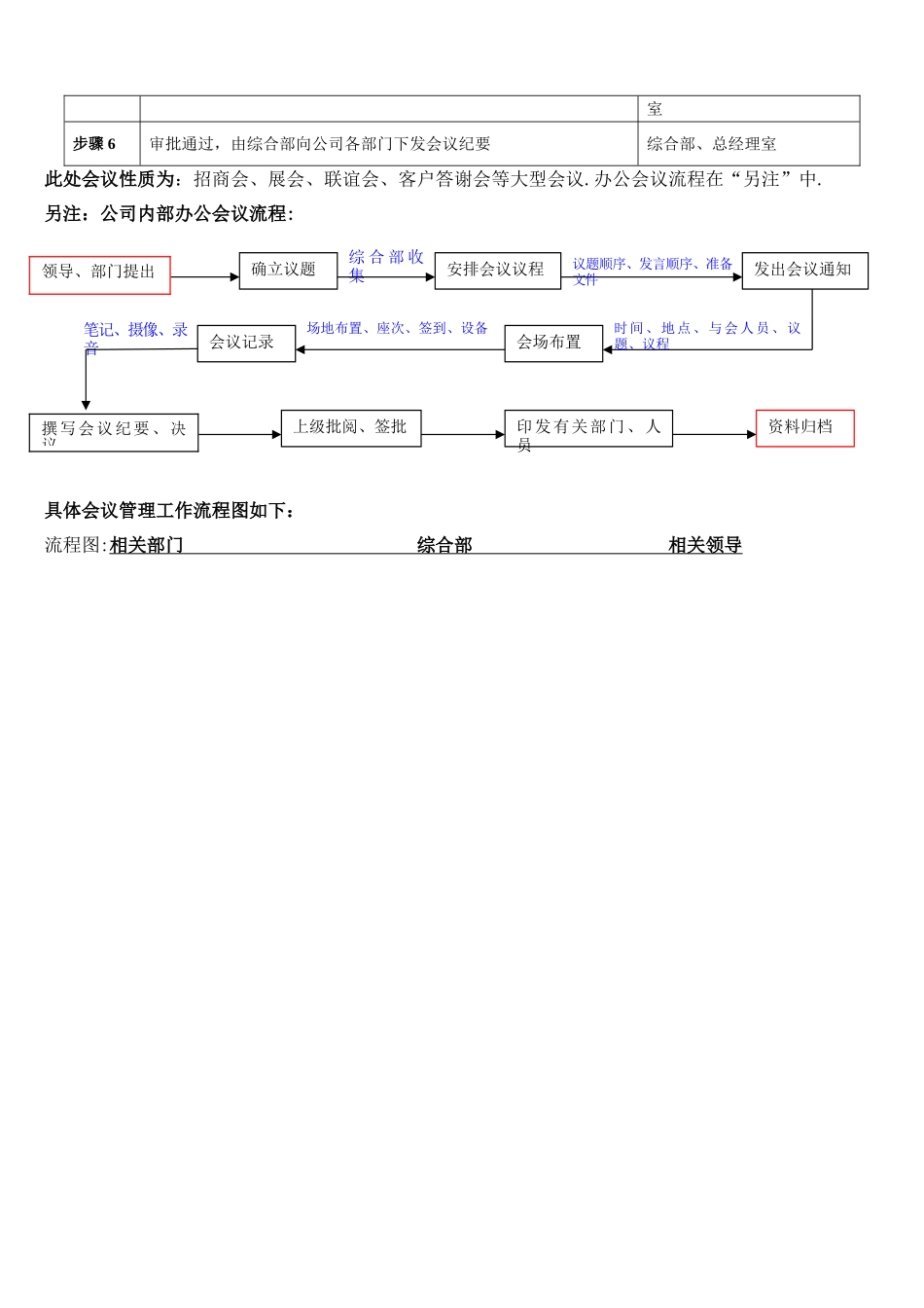 中小型企业公司内部管理流程DOC_第2页