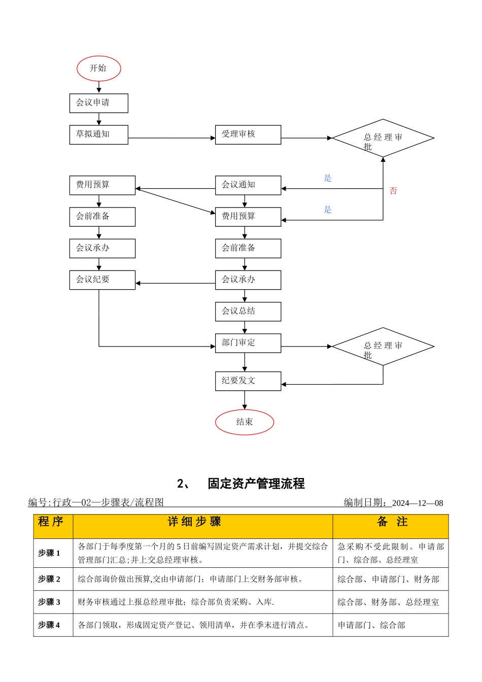 中小型企业公司内部管理流程DOC_第3页