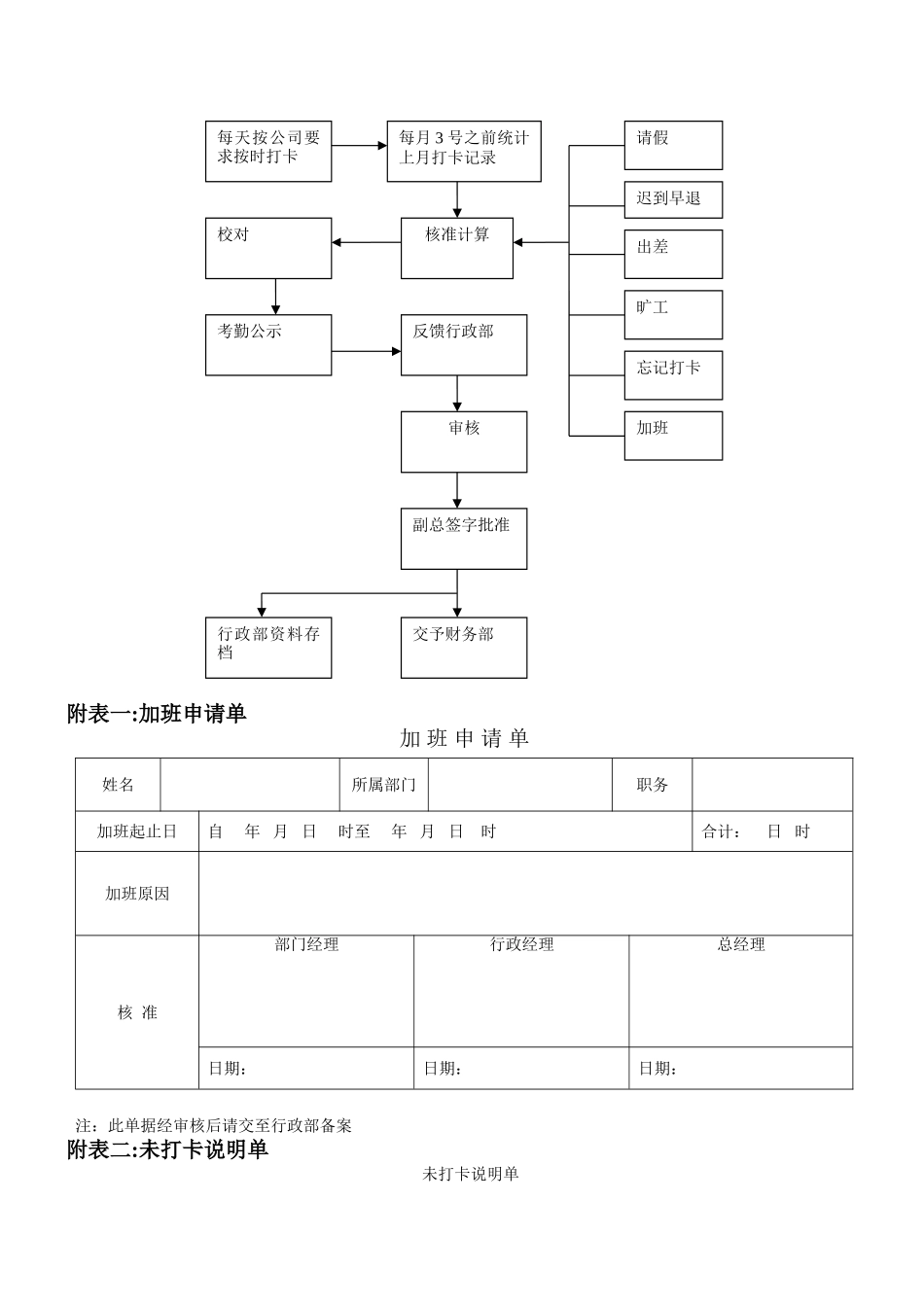 中小型企业行政管理流程_第2页