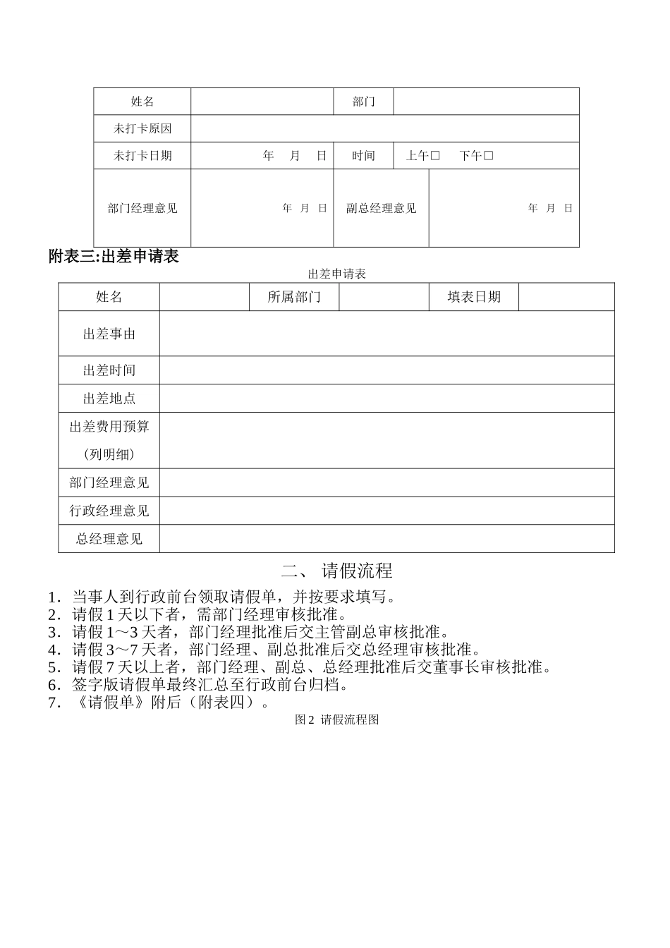 中小型企业行政管理流程_第3页