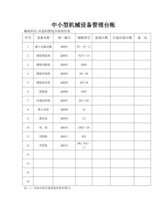 中小型机械设备台账
