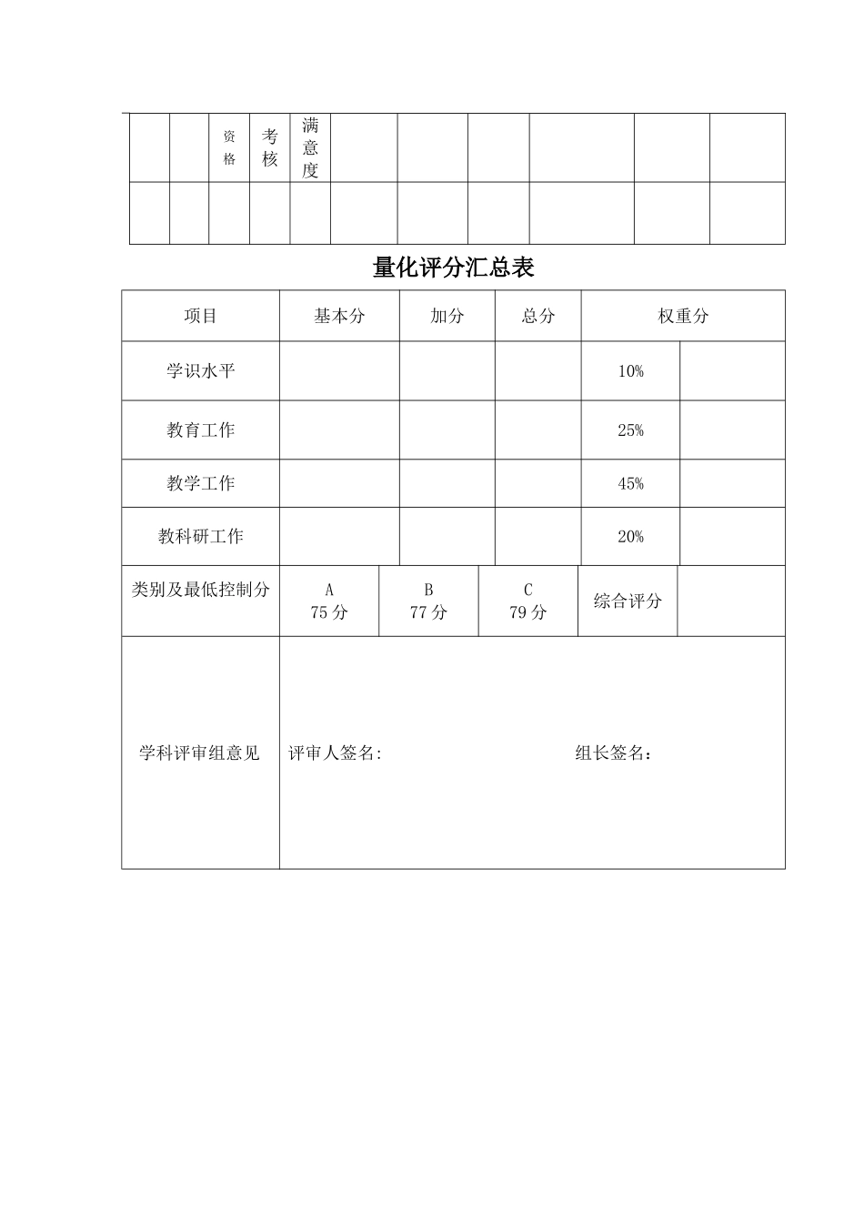 中小学中级职称评审量化评分表_第2页