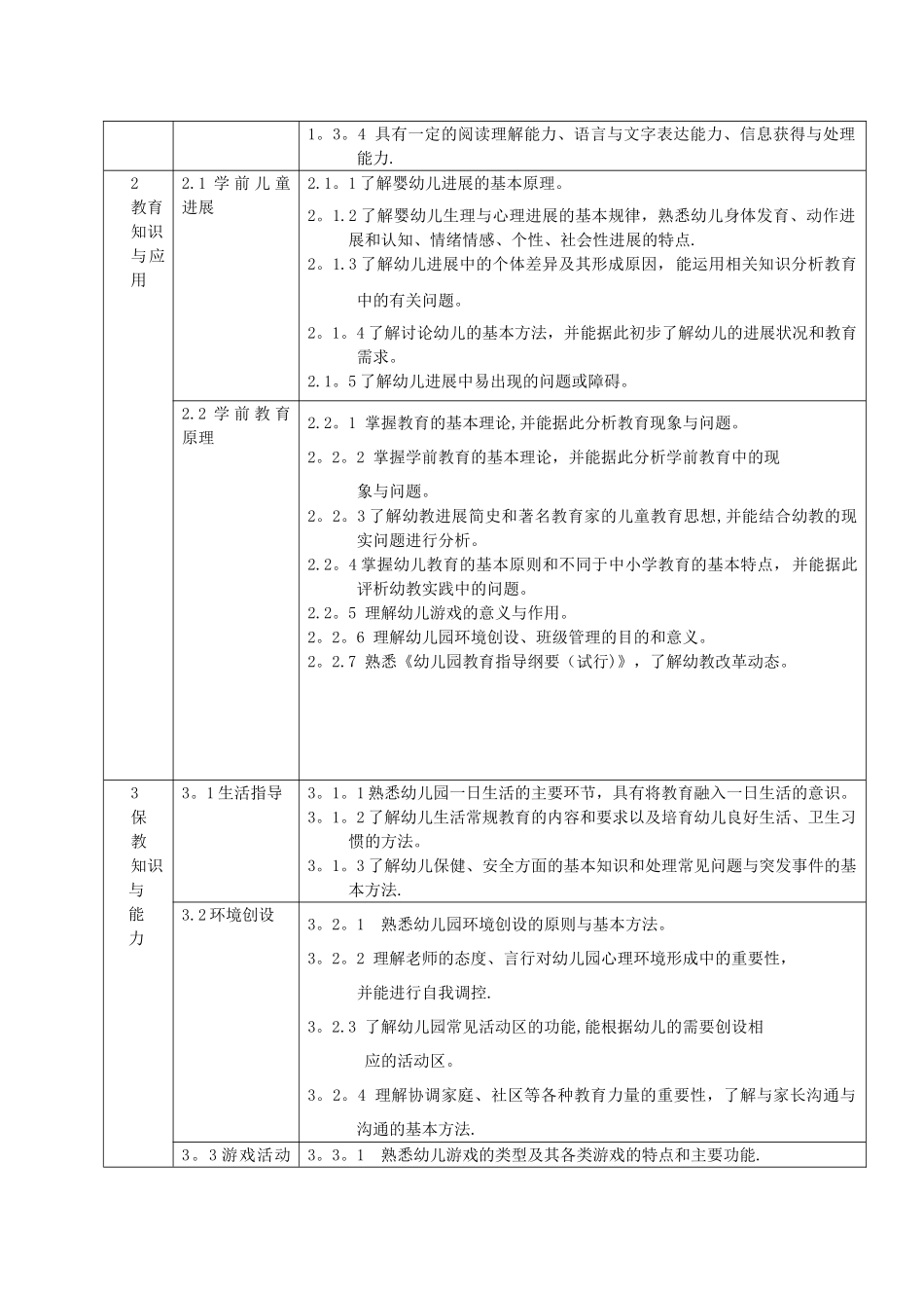 中小学和幼儿园教师资格考试标准_第3页