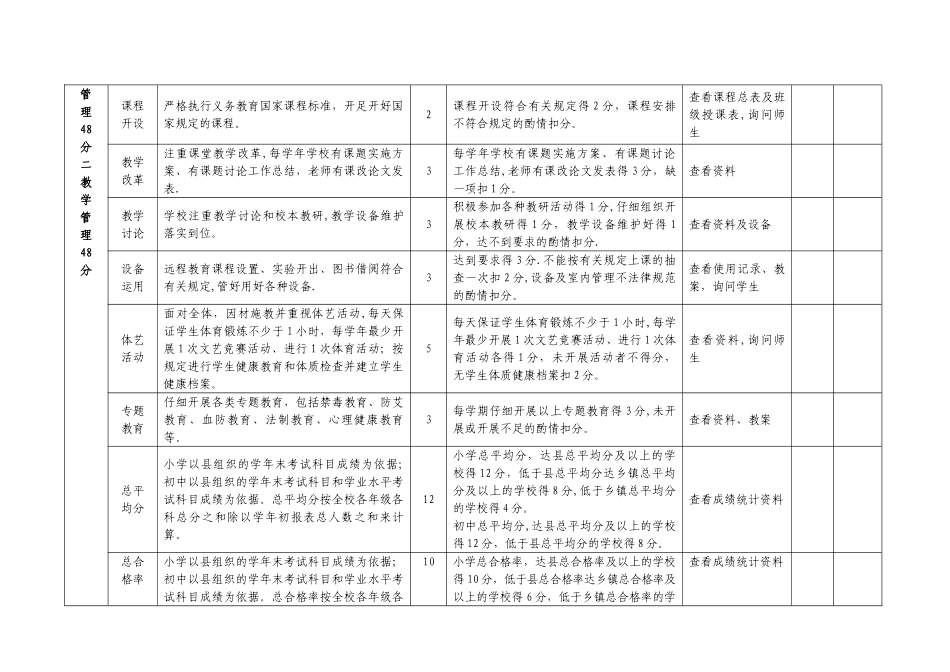 中小学学校管理量化考核评价细则-样板_第2页
