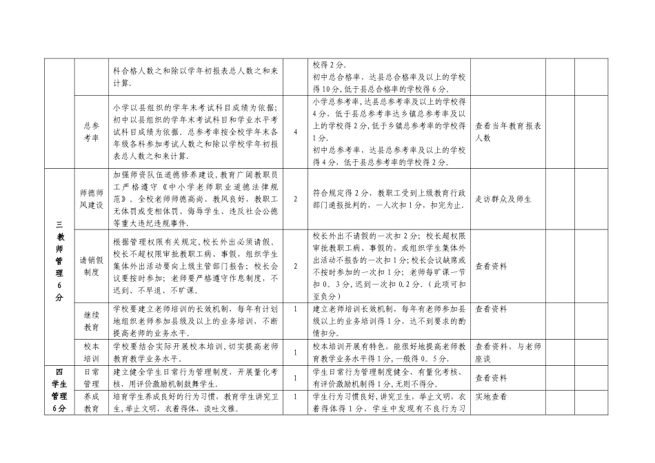 中小学学校管理量化考核评价细则-样板_第3页