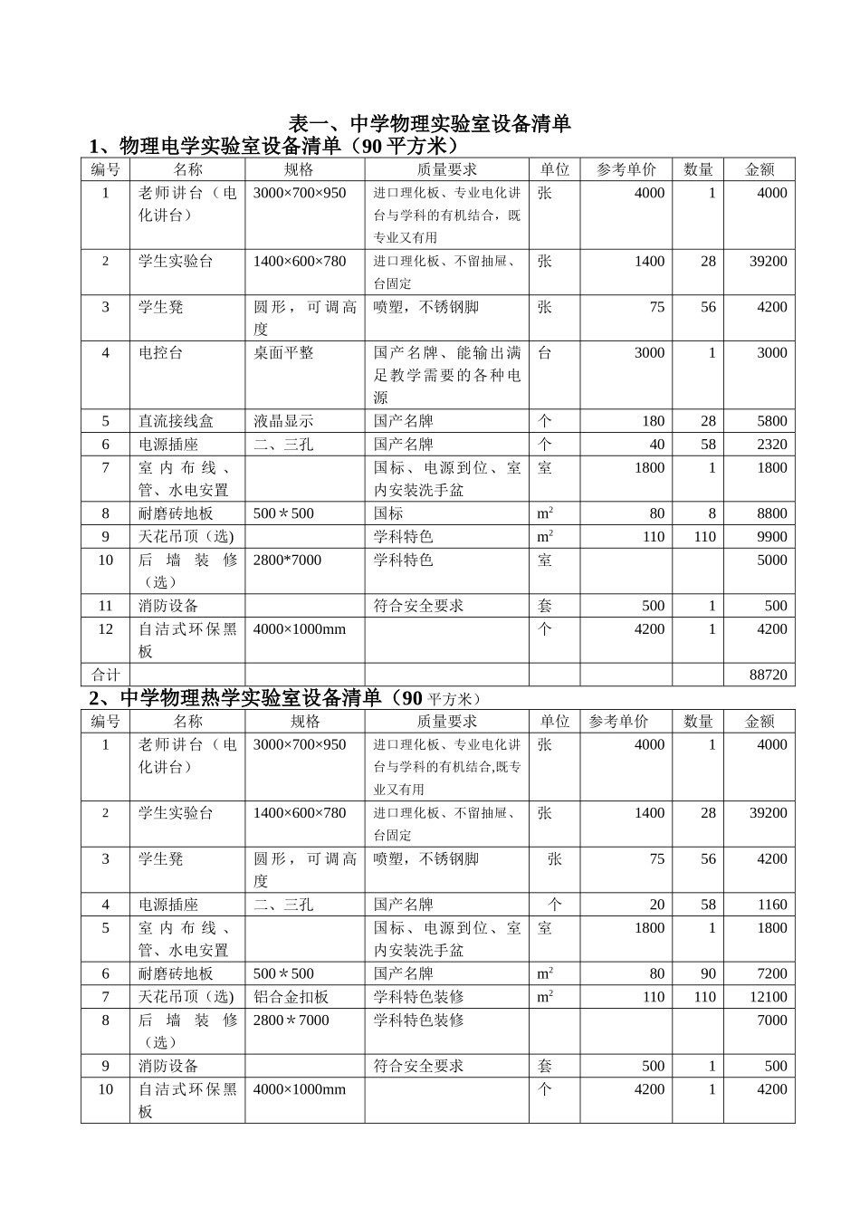 中小学实验室及功能室经费预算一览表_第2页