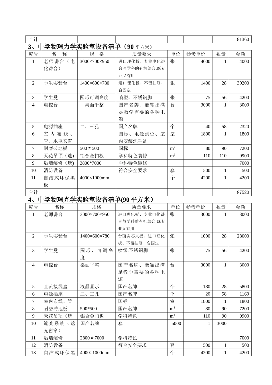 中小学实验室及功能室经费预算一览表_第3页