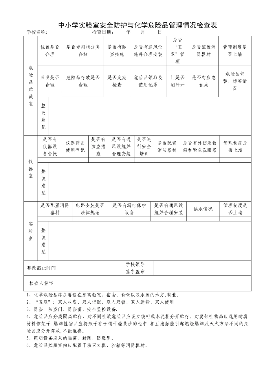 中小学实验室安全防护与化学危险品管理情况检查表_第1页