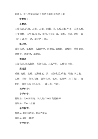 中小学实验室涉及到的危险化学药品分类