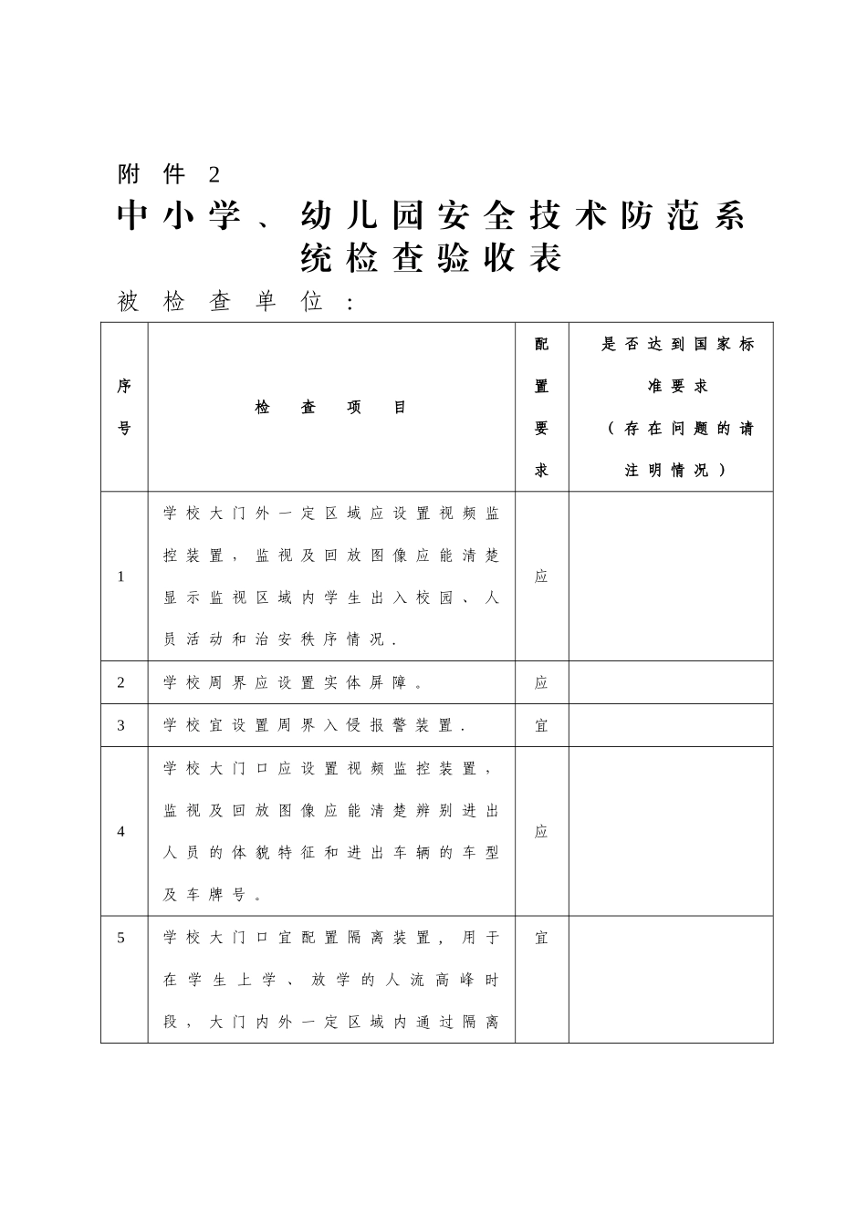 中小学幼儿园安全技术防范系统检查验收表_第1页