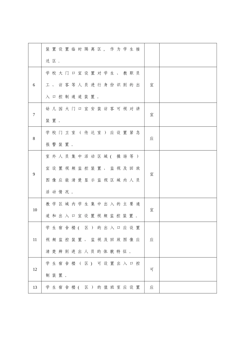 中小学幼儿园安全技术防范系统检查验收表_第2页