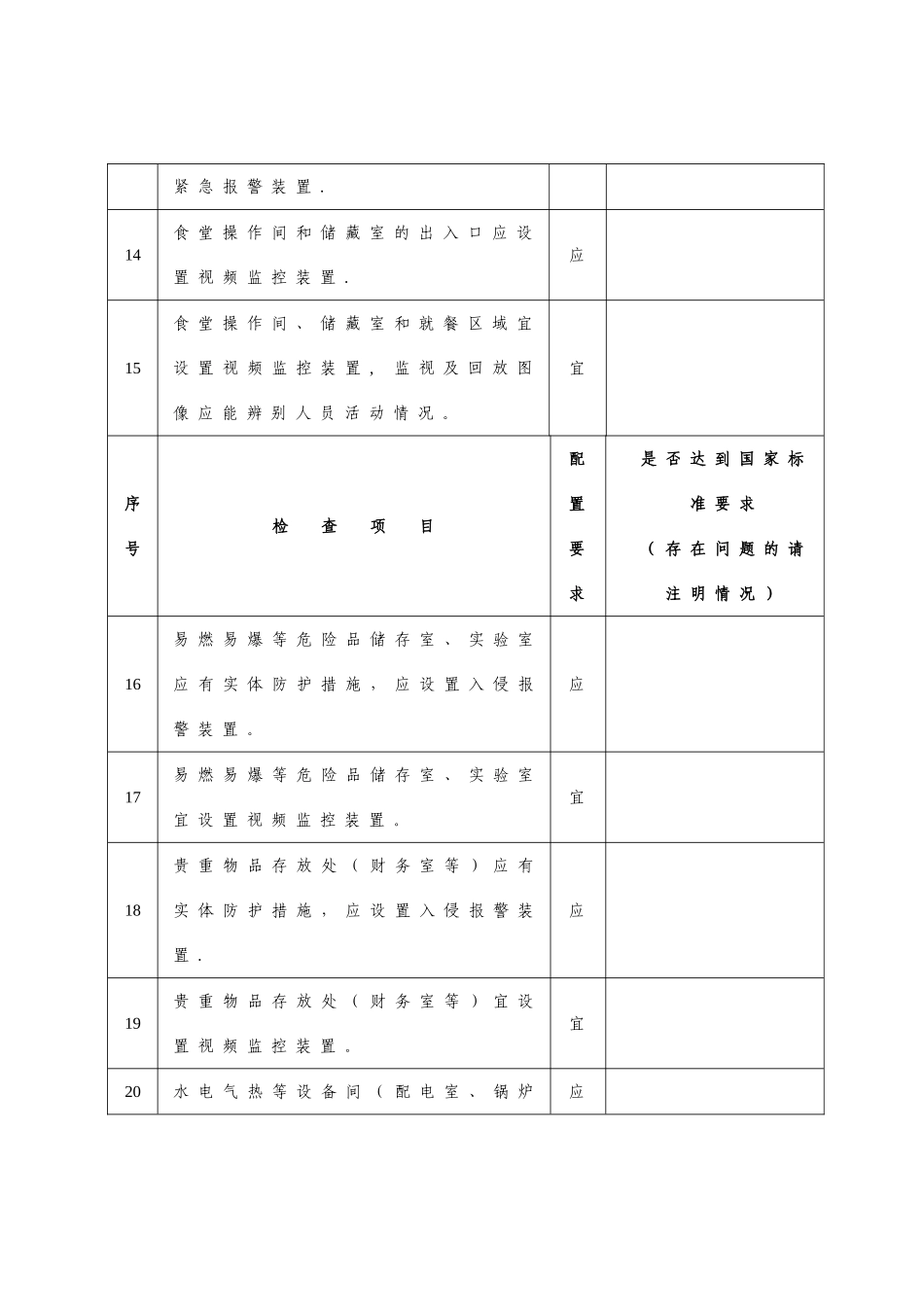 中小学幼儿园安全技术防范系统检查验收表_第3页