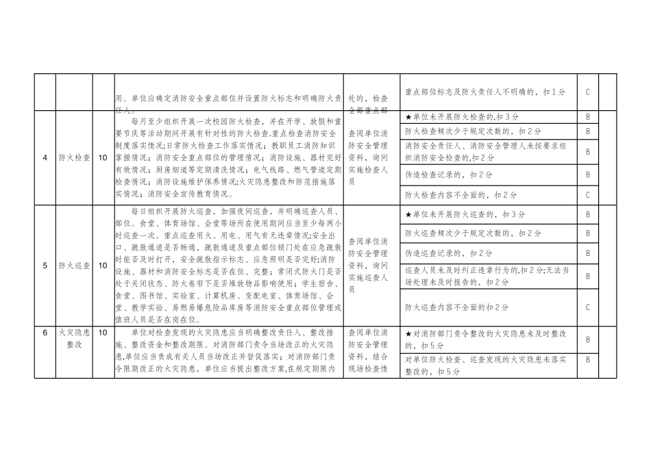 中小学幼儿园消防安全标准化管理评定细则_第2页