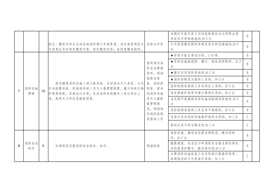中小学幼儿园消防安全标准化管理评定细则_第3页