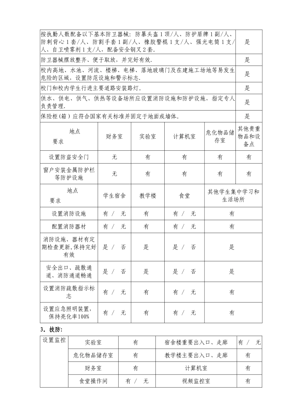 中小学幼儿园校园安全工作检查表_第3页