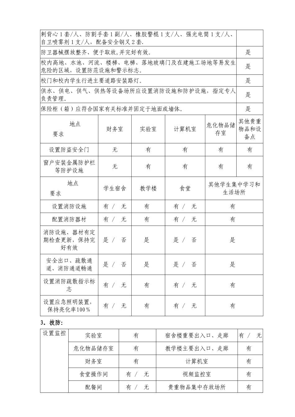 中小学幼儿园校园安全工作检查表精讲_第3页