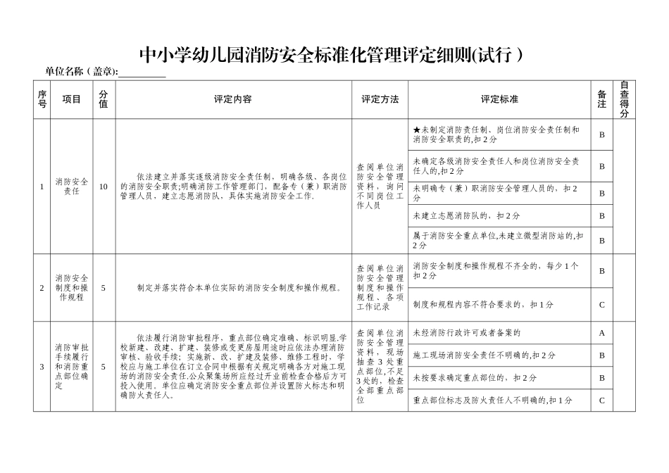 中小学幼儿园消防安全标准化管理评定细则试行_第1页