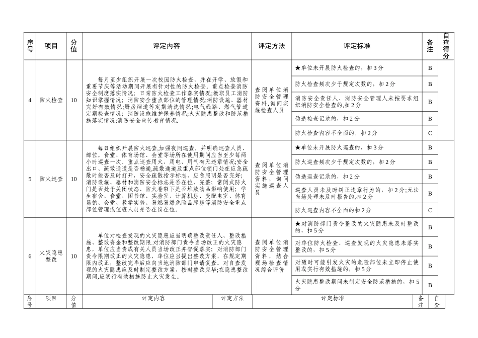 中小学幼儿园消防安全标准化管理评定细则试行_第2页