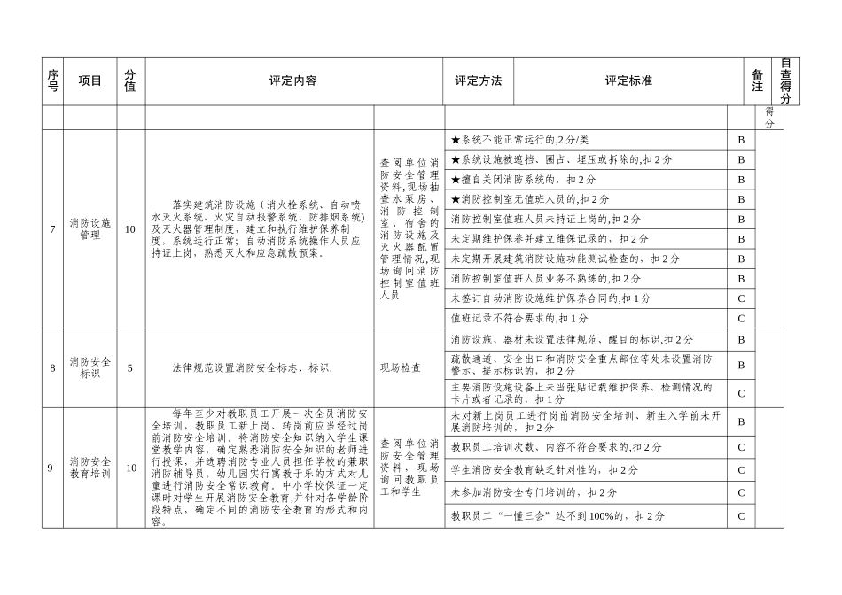 中小学幼儿园消防安全标准化管理评定细则试行_第3页