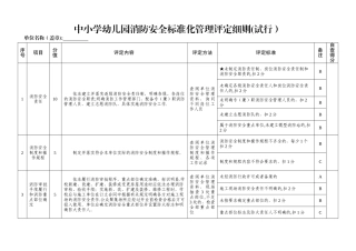 中小学幼儿园消防安全标准化管理评定细则试行