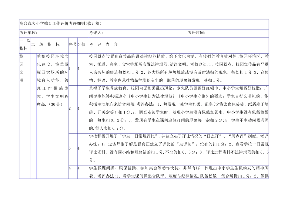 中小学德育工作评价考评细则_第1页
