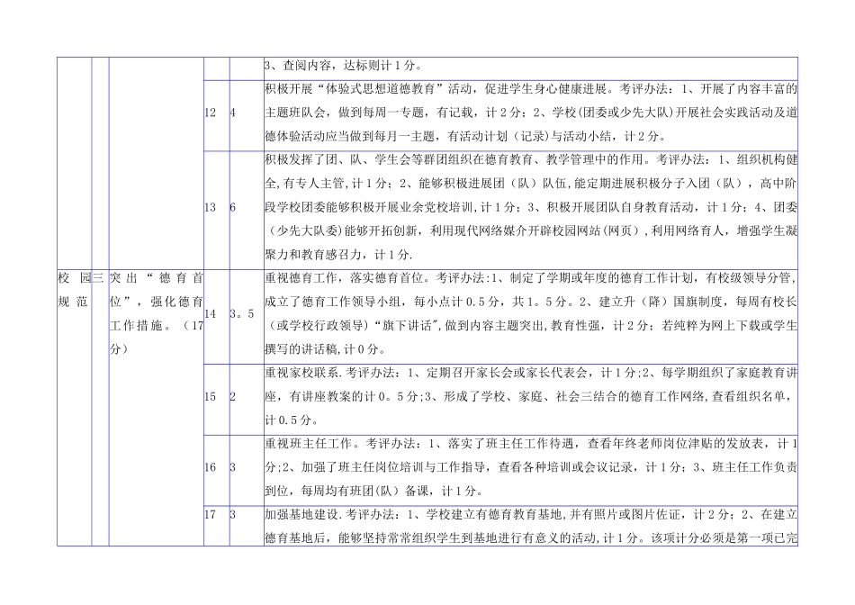 中小学德育工作评价考评细则_第3页