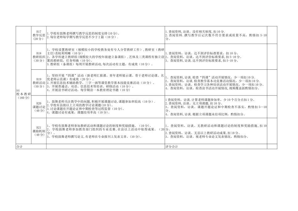 中小学教学常规管理督查评估指标体系_第3页
