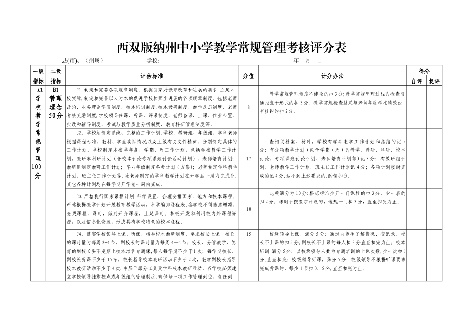 中小学教学常规管理考核评分表_第1页