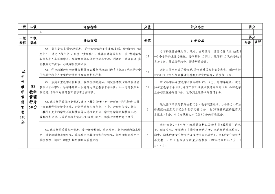 中小学教学常规管理考核评分表_第2页