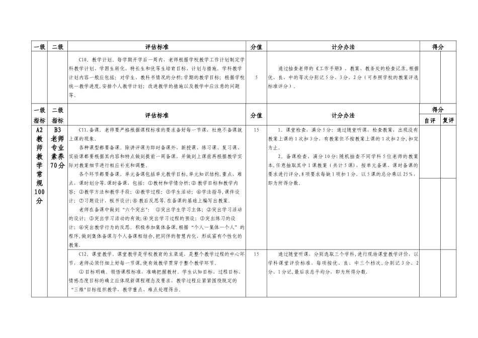 中小学教学常规管理考核评分表_第3页