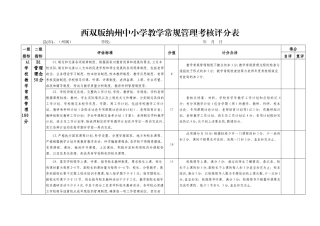 中小学教学常规管理考核评分表