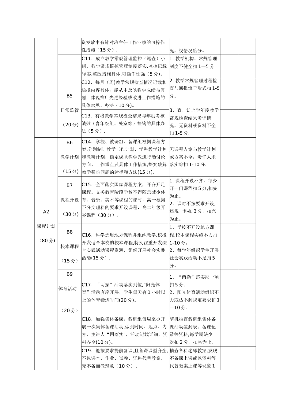 中小学教学常规管理考核细则_第2页
