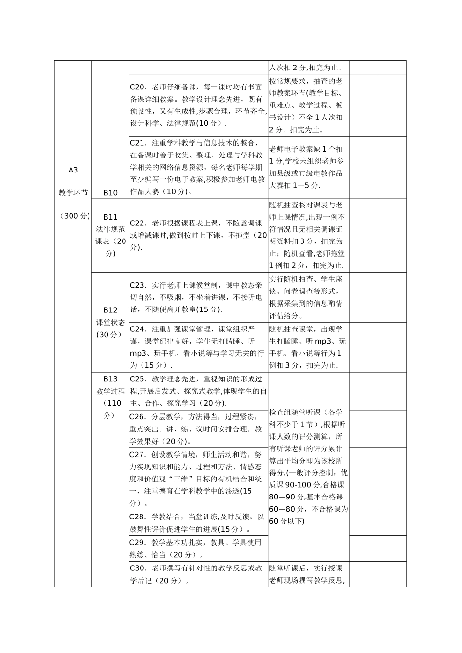 中小学教学常规管理考核细则_第3页