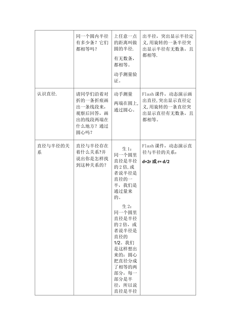 中小学教师信息技术应用能力提升工程信息化教学设计_第3页