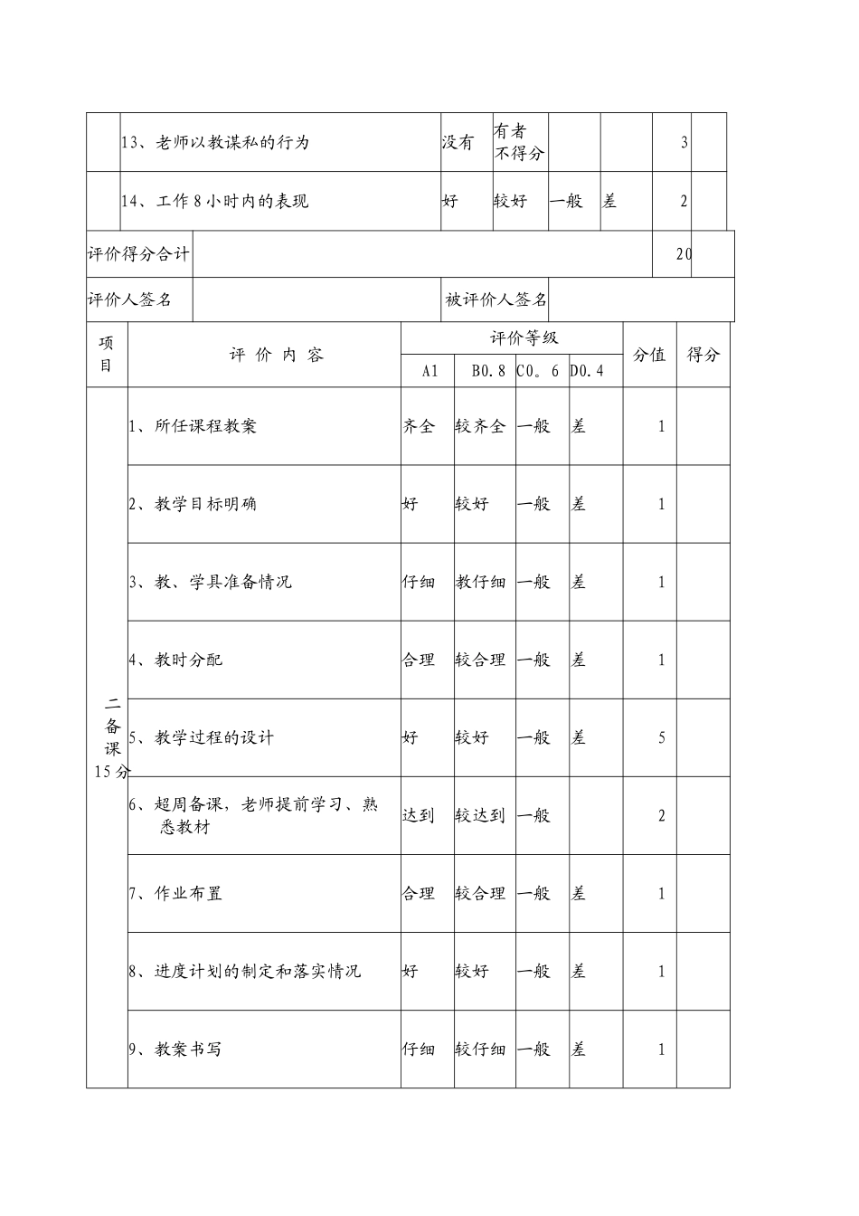 中小学教师教育教学量化考核评价表_第2页