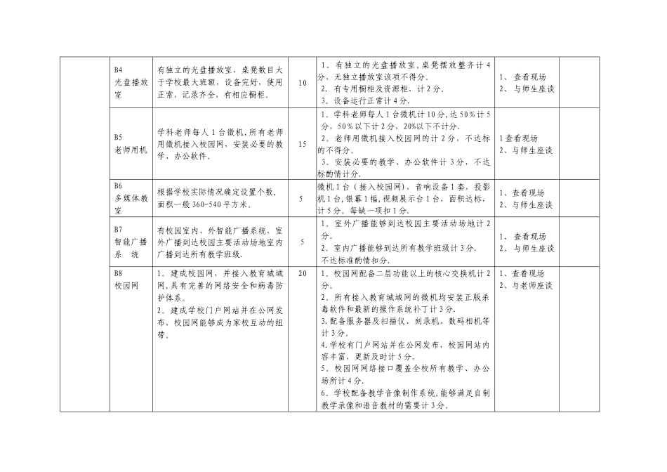 中小学教育信息化建设、管理与使用考核评估细则._第2页