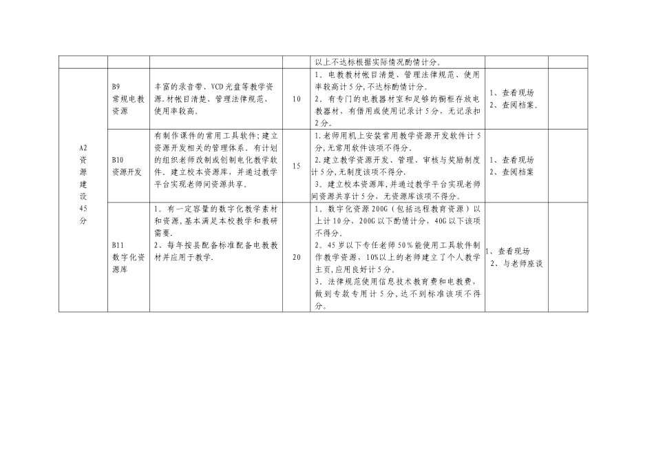 中小学教育信息化建设、管理与使用考核评估细则._第3页