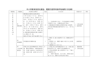 中小学教育信息化建设、管理与使用考核评估细则.