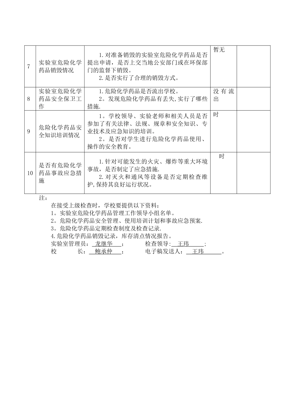 中小学校实验室危险化学药品管理检查表_第2页