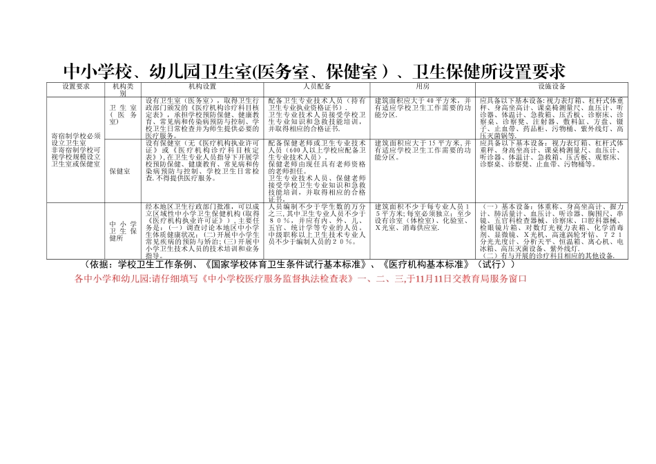 中小学校幼儿园卫生室卫生保_第1页